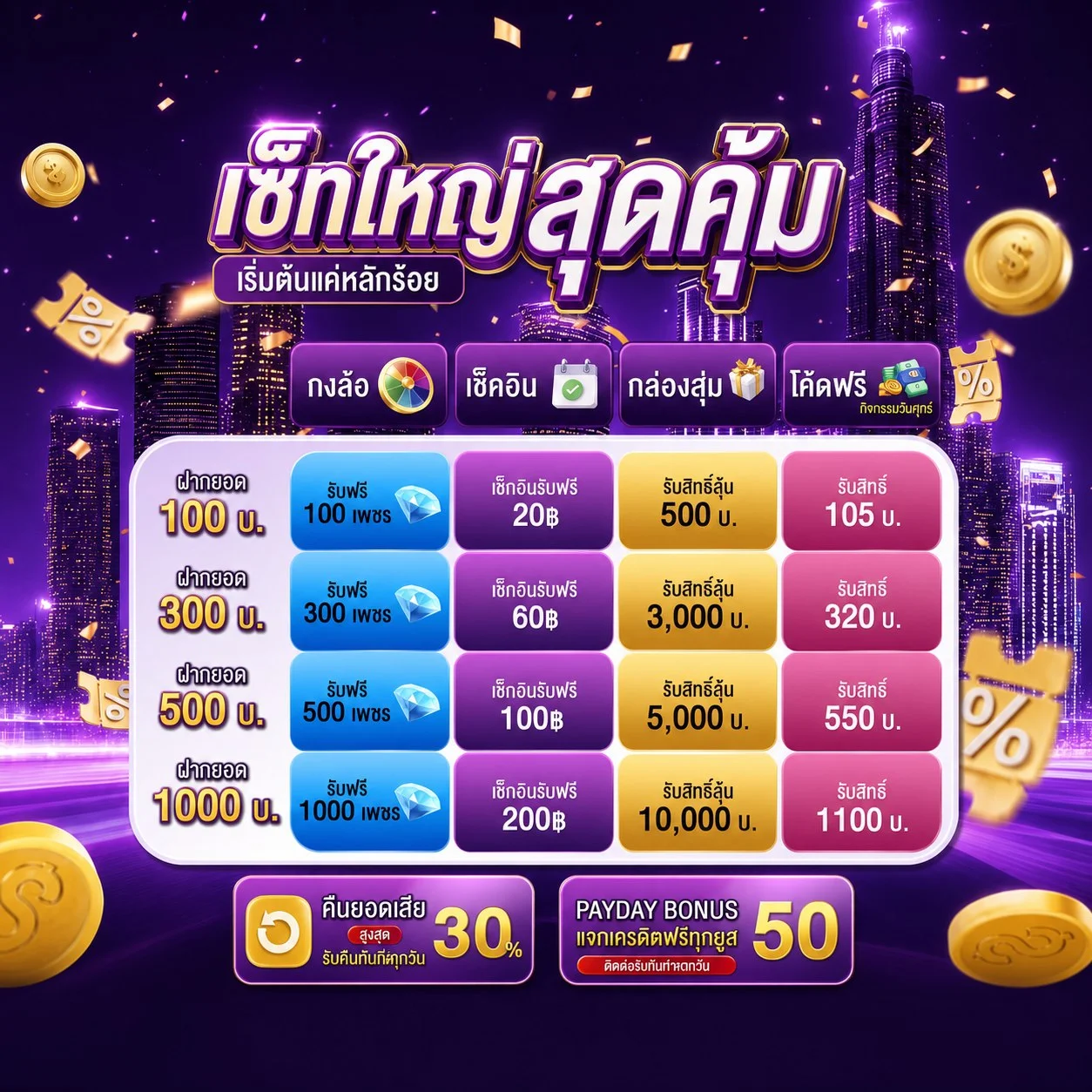 โปรโมชั่น sexy365bet